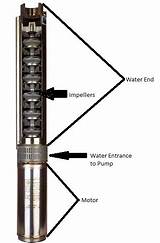 Photos of Water Pumps How They Work