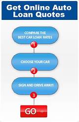Best Way To Get A Car Loan With Bad Credit Pictures