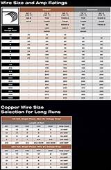 Electrical Wire Size Pictures