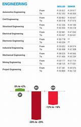 Photos of Architecture Salary Per Month