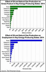 Natural Gas Company Jobs