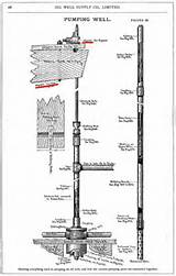 Images of Oil Pump Jack Diagram