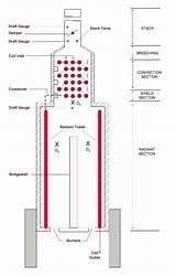 Process Gas Heater Images