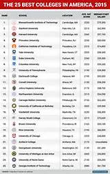 Images of Top Colleges In Usa