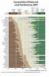 Pictures of Business Tax Table