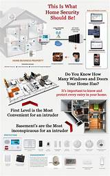 Names Of Home Security Systems