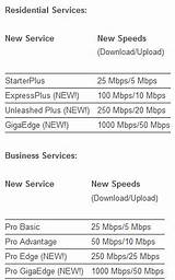 Atlantic Broadband Business Services Photos
