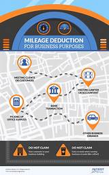 Pictures of Medical Mileage Deduction