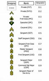 Photos of The Ranks In The Army In Order