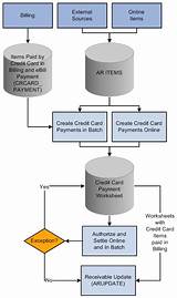 Images of How To Process Credit Card Payments