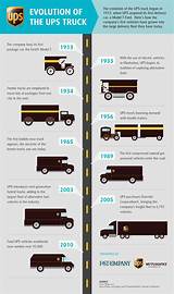 Pictures of Package Delivery Company With Brown Trucks