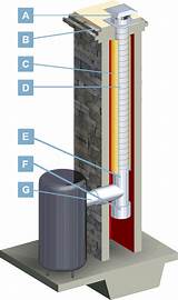 Chimney Liner Kits For Gas Furnace Images