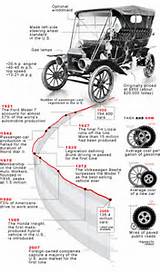 Images of Electric Cars Timeline