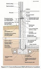 Basement Waterproofing Details Photos