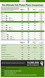 Pictures of Cell Phone Carrier Price Comparison