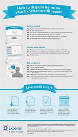 Photos of How Can You Dispute Credit Report