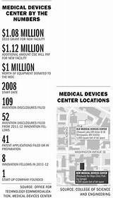 Twin Cities Medical Device Companies Images