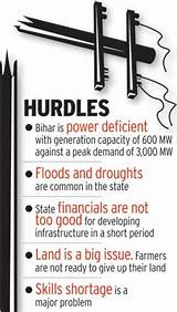 Images of Kolkata Based Power Companies