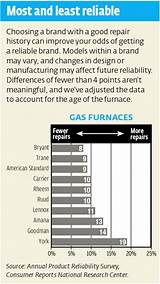 Most Energy Efficient Gas Furnace Images