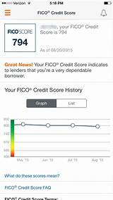 Discover Credit Card Fico Score Images