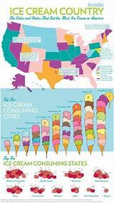 Facts About Ice Cream Flavors Pictures