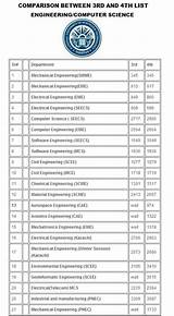 Civil Engineering Software List Images