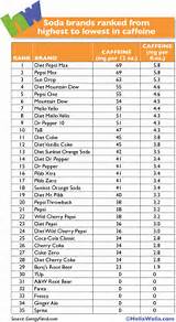 Sodas By Caffeine Content