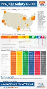 Photos of Salary Ranges For It Professionals