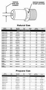 Photos of Natural Gas Orifice Drill Chart