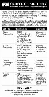 Pictures of Clinical Psychologist Positions