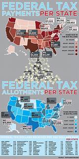 Images of Federal Dollars Received By State