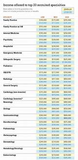 Cna Salary Kaiser Permanente Pictures