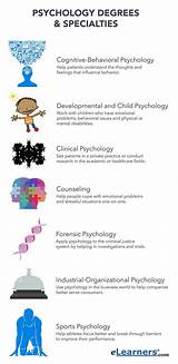 Top Online Colleges For Psychology Pictures