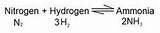 Images of Nitrogen Gas Formula