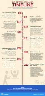 Pictures of Gun Control Law Timeline