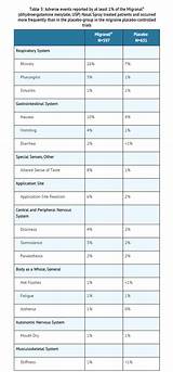 Dhe 45 Migraine Treatment Images