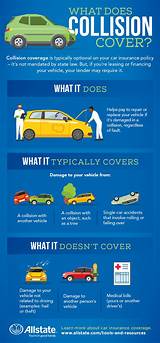 Auto Collision Insurance Images