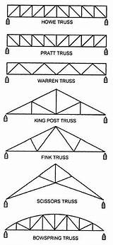 Pictures of Type Of Roof Structure