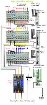 Photos of Types Of Electrical Wiring Systems