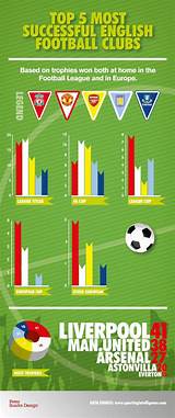 Top 5 Soccer Teams Images
