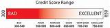 703 Credit Score Mortgage Images