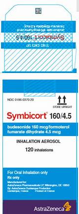 Images of Symbicort Dosage Side Effects