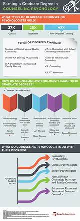 Images of Universities That Specialize In Psychology