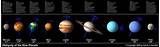 Photos of Why Do The Gas Giants Have Many Moons