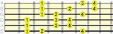 Images of Phrygian Scale Guitar