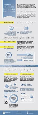 Minimum Insurance Coverage Ca