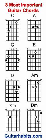 Images of How Do You Play Am On Guitar