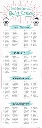 Old Fashioned English Girl Names Images