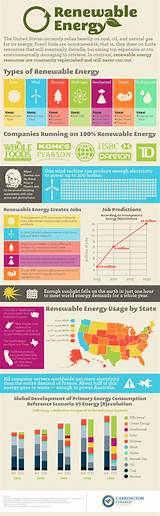Renewable Energy Jobs In Colorado Images