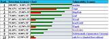 Photos of Security Benchmark Assessment Tools